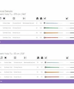 Thomastik Alphayue Viola Strings