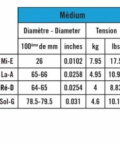 Savarez Corelli Solea Violin Set- NEW! Violin Strings 7 Savarez Corelli Solea Violin Set- NEW! Violin Strings