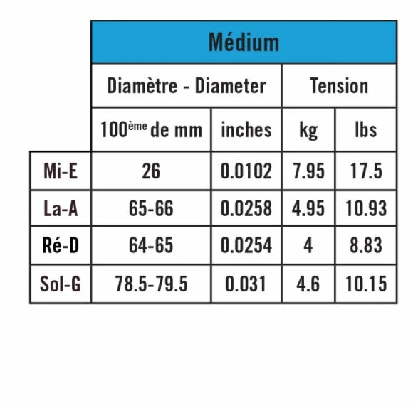 Savarez Corelli Solea Violin Set- NEW! Violin Strings 5 Savarez Corelli Solea Violin Set- NEW! Violin Strings