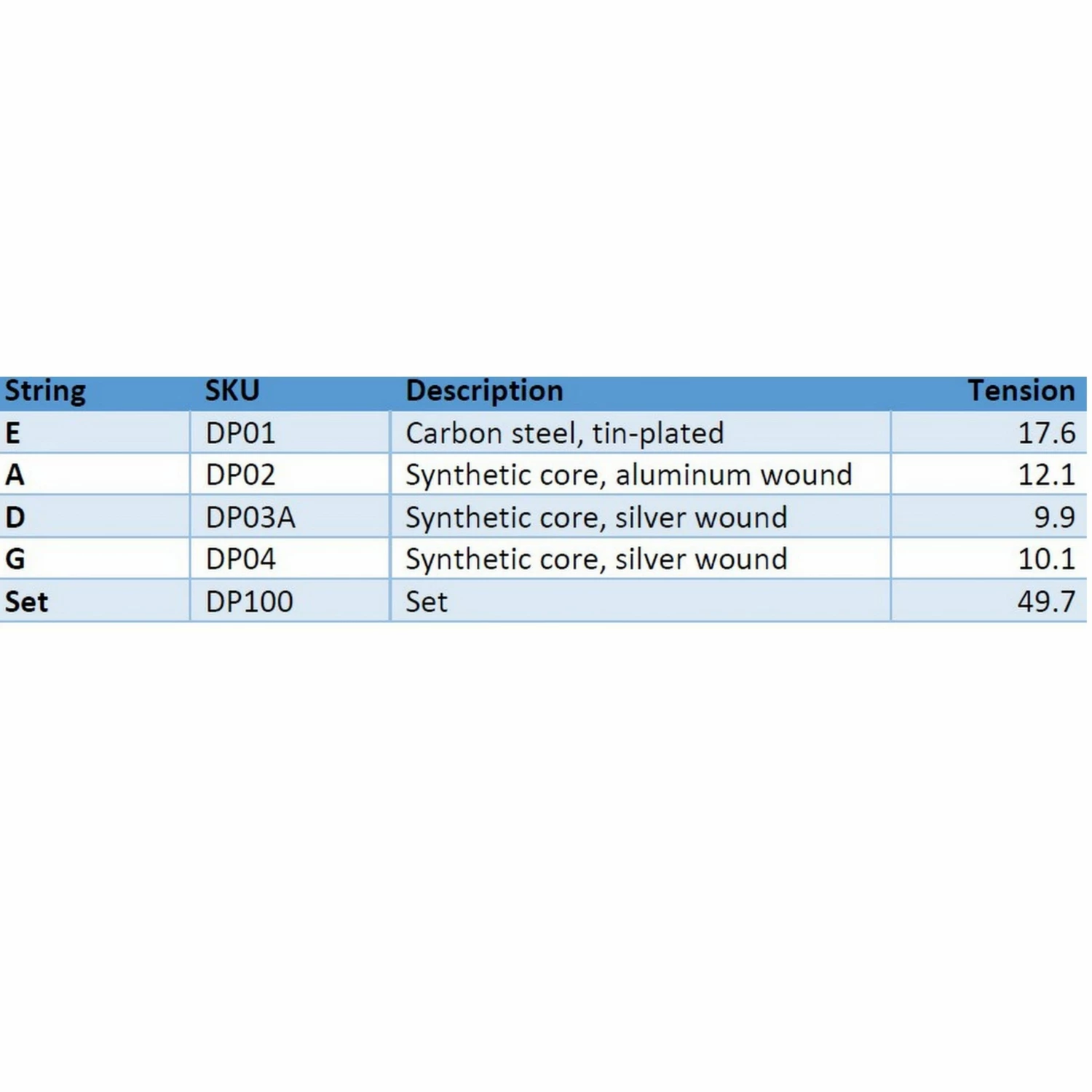 Thomastik DOMINANT PRO Violin Set W/2D Strings *Limited Time Offer! 6 Thomastik DOMINANT PRO Violin Set W/2D Strings *Limited Time Offer!