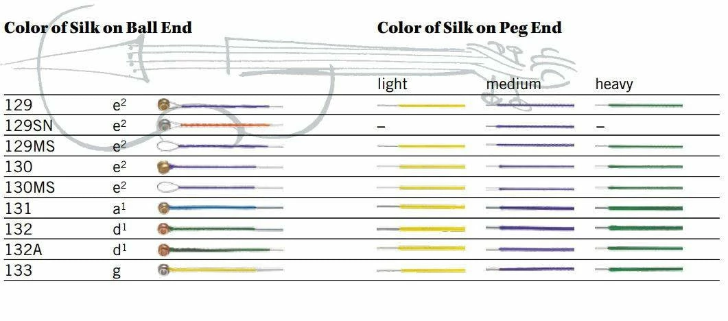 Thomastik Dominant Violin Set, Steel E 135B Violin Strings 4 Thomastik Dominant Violin Set, Steel E 135B Violin Strings