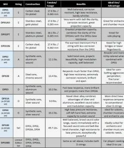 Thomastik DOMINANT PRO Violin Set W/2D Strings *Limited Time Offer! 11 Thomastik DOMINANT PRO Violin Set W/2D Strings *Limited Time Offer!