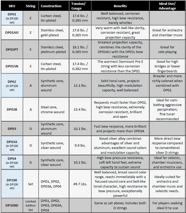 Thomastik DOMINANT PRO Violin Set W/2D Strings *Limited Time Offer! 7 Thomastik DOMINANT PRO Violin Set W/2D Strings *Limited Time Offer!