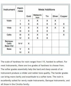 Larica Metal Rosin Copper