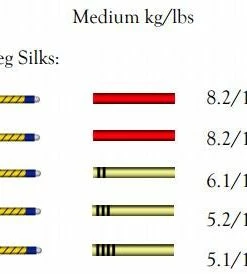 Viola Strings Larsen Virtuoso Viola G String 7 Viola Strings Larsen Virtuoso Viola G String