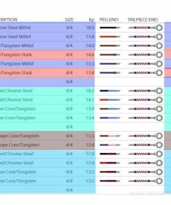 Pirastro Perpetual Cello G String -5 Options Cello Strings