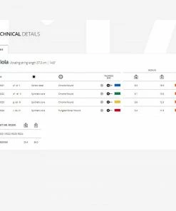 Thomastik Rondo Viola C String