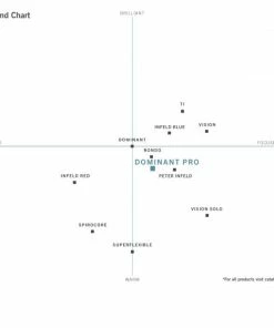 Thomastik DOMINANT PRO Violin Set NEW!! Thomastik Violin Strings
