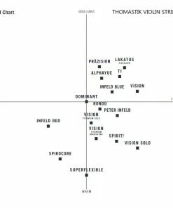 Thomastik Dominant Violin Set Wound E 135 Violin Strings