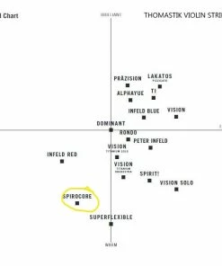 Thomastik Spirocore Violin String Set S15 Violin Strings