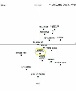 Thomastik Vision Titanium Solo Violin Set Violin Strings