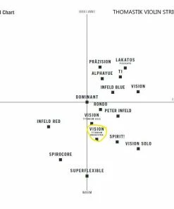 Thomastik Vision Titanium Orchestra Violin Set