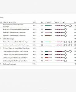 Pirastro Violin Strings Perpetual Cadenza Violin Set